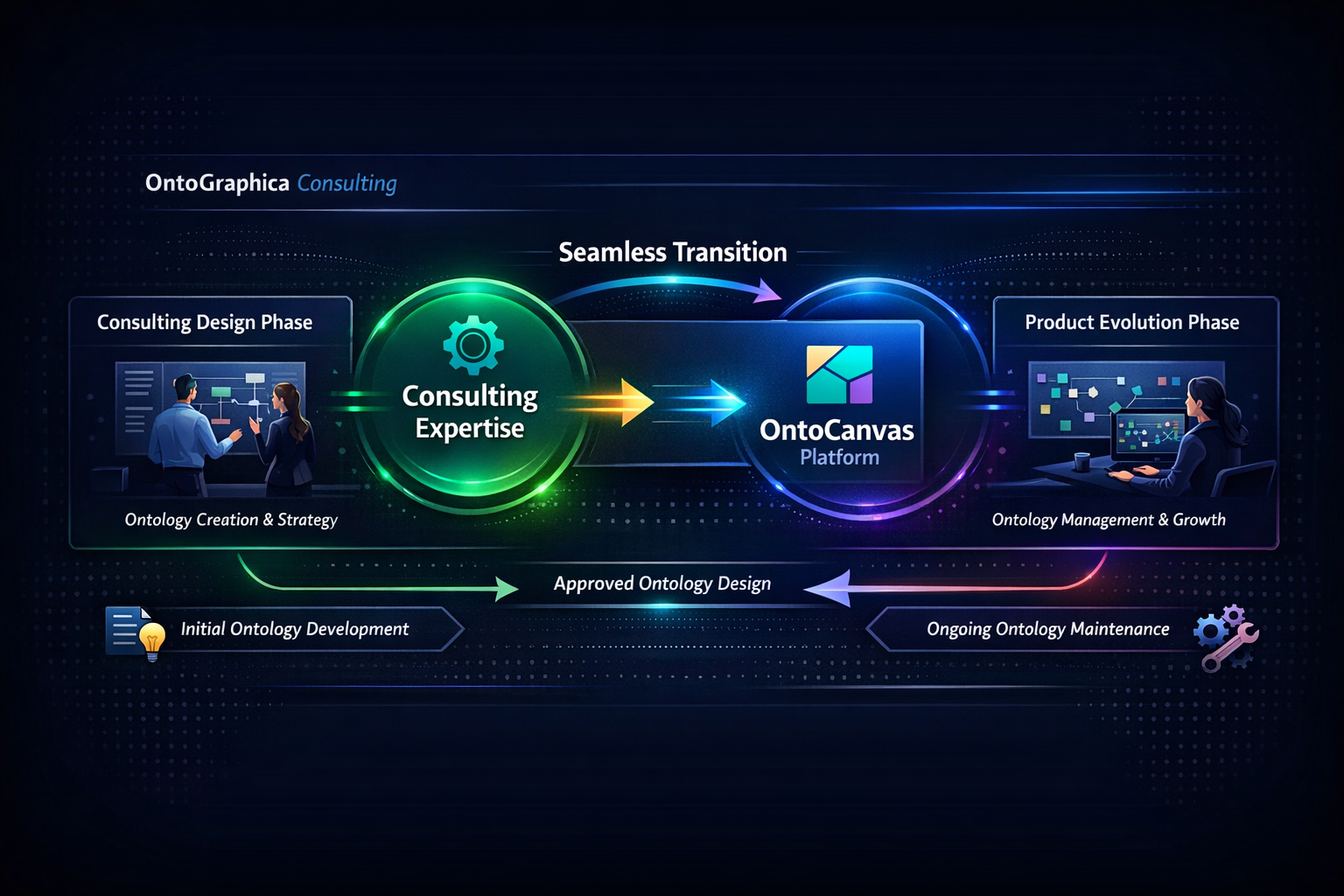 Integration Workflow