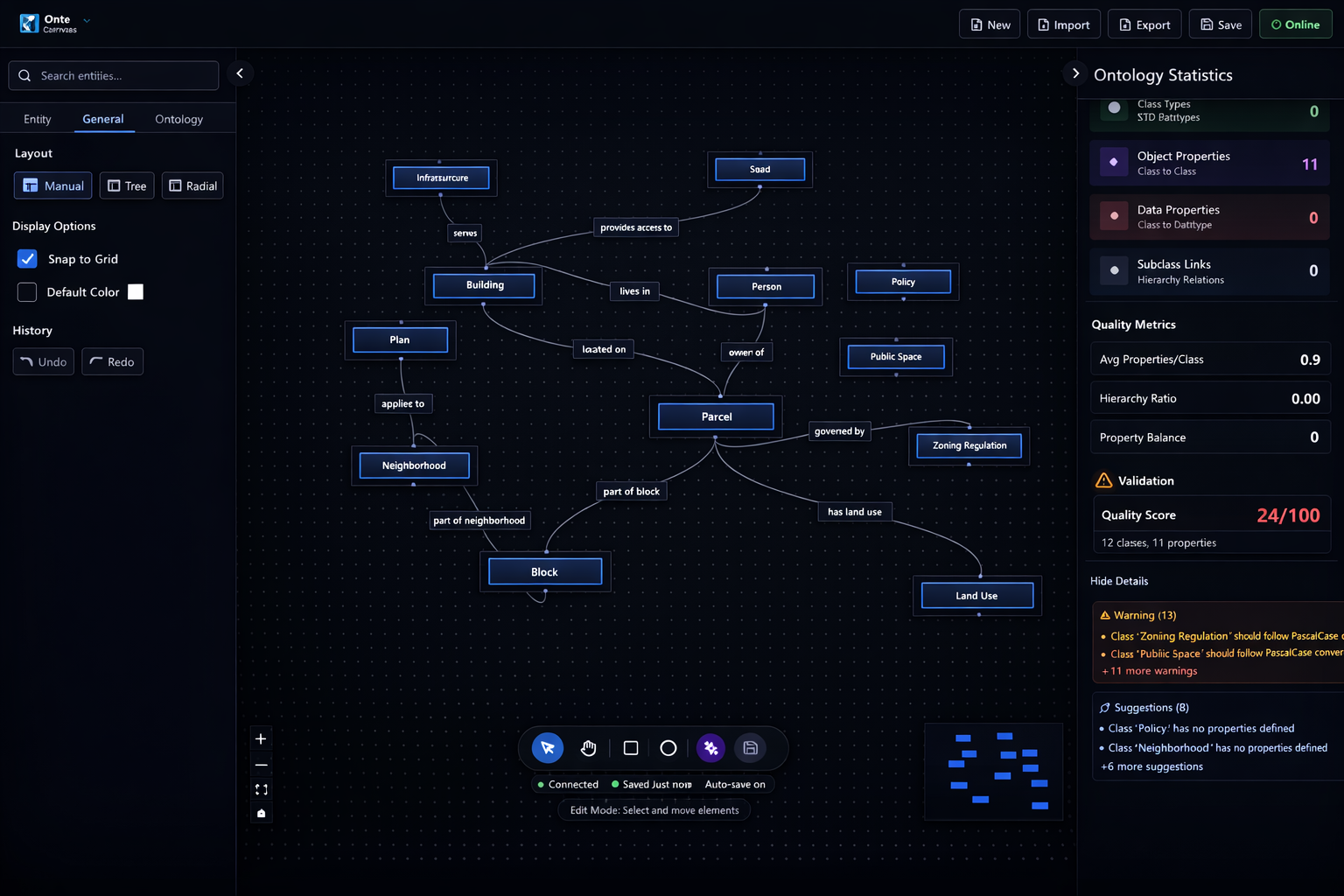 OntoCanvas Interface